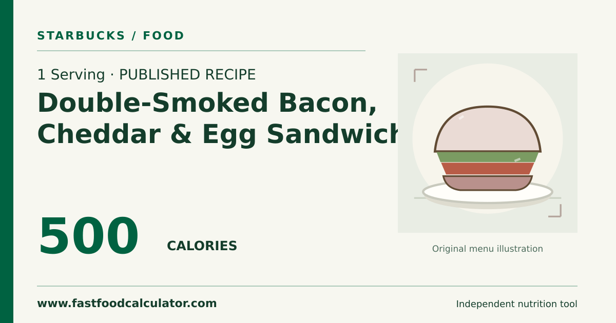 Illustrated share card for 1 Serving Double-Smoked Bacon, Cheddar & Egg Sandwich