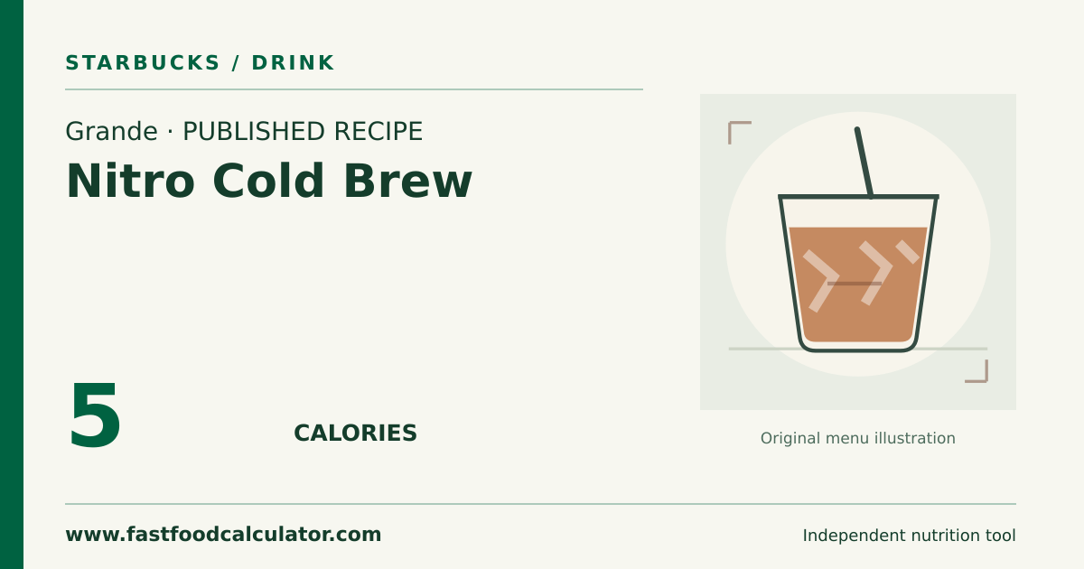 Illustrated share card for Grande Nitro Cold Brew