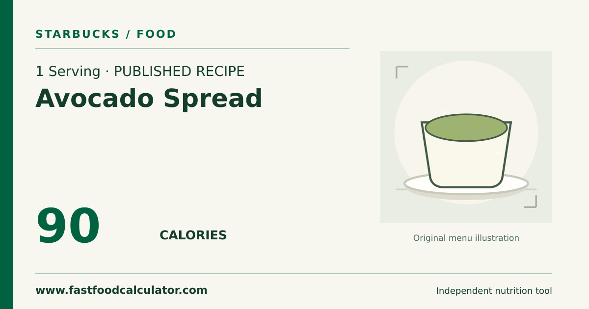 Illustrated share card for 1 Serving Avocado Spread