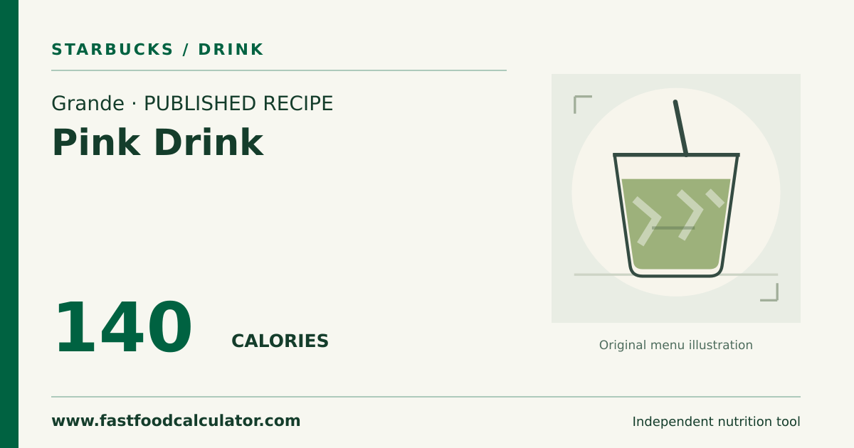 Illustrated share card for Grande Pink Drink