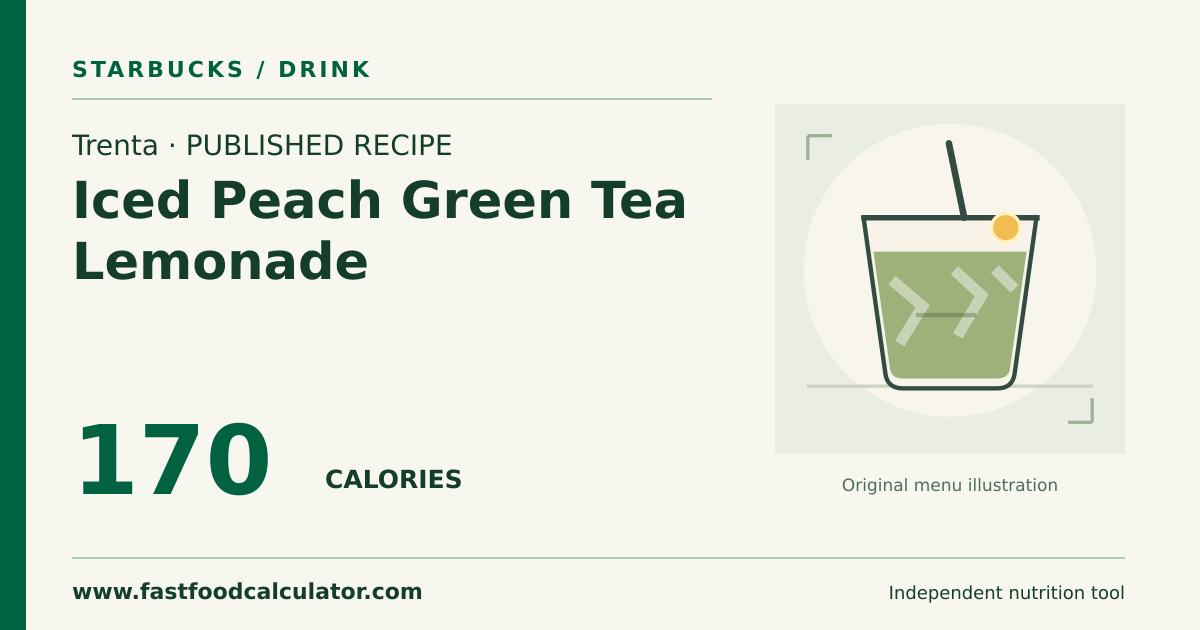 Illustrated share card for Trenta Iced Peach Green Tea Lemonade