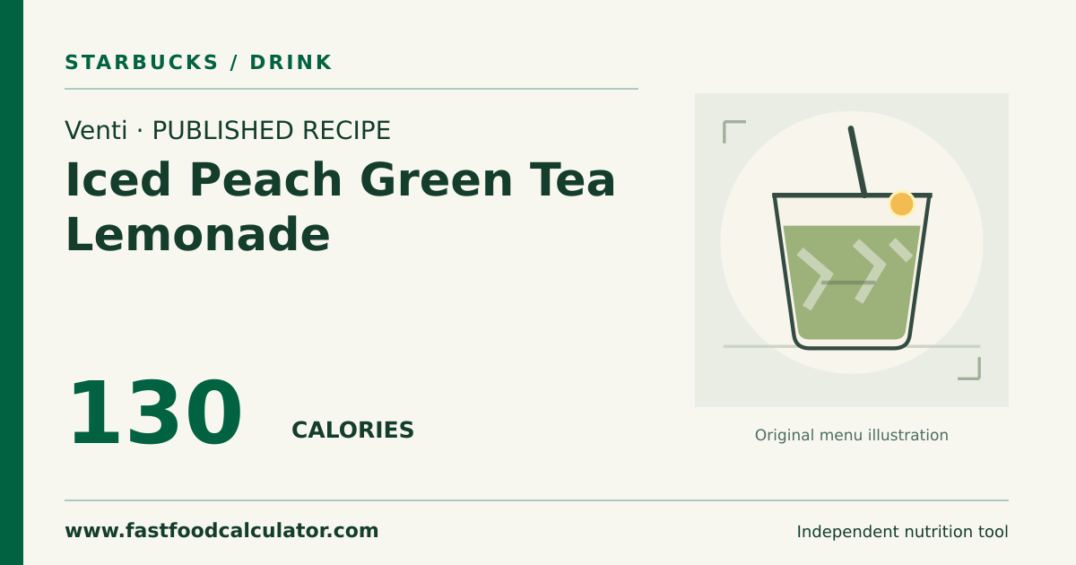 Illustrated share card for Venti Iced Peach Green Tea Lemonade