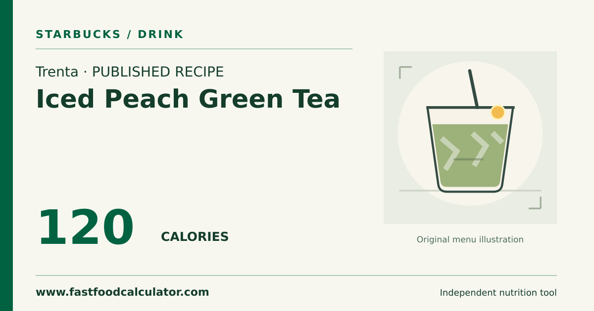 Illustrated share card for Trenta Iced Peach Green Tea