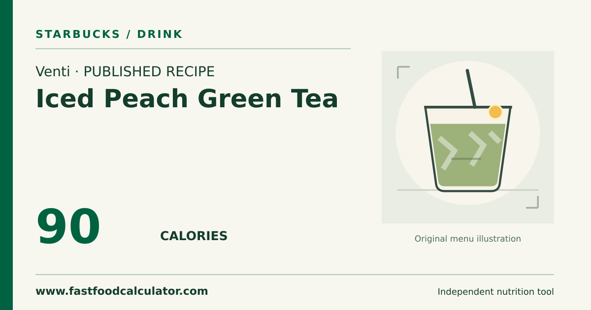 Illustrated share card for Venti Iced Peach Green Tea