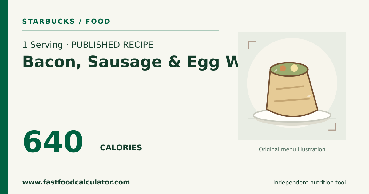 Illustrated share card for 1 Serving Bacon, Sausage & Egg Wrap