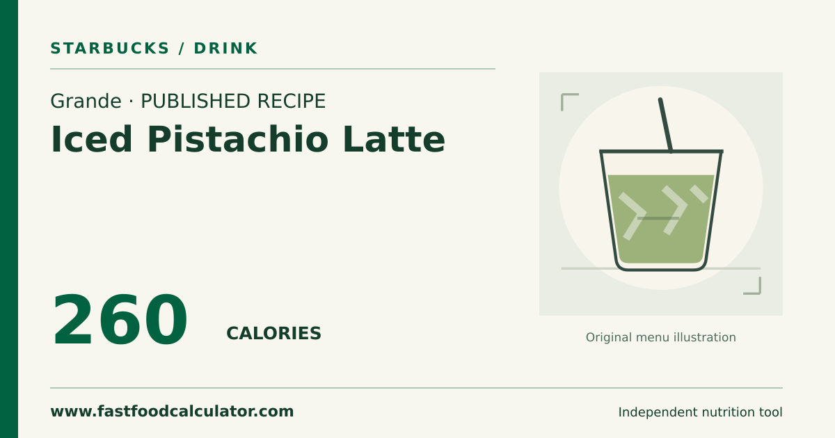 Illustrated share card for Grande Iced Pistachio Latte