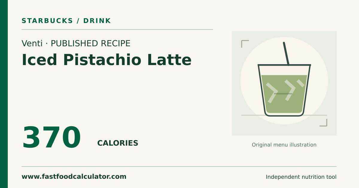 Illustrated share card for Venti Iced Pistachio Latte