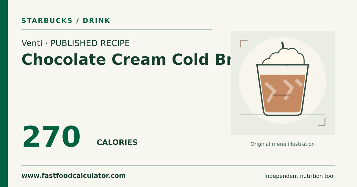 Illustrated share card for Venti Chocolate Cream Cold Brew
