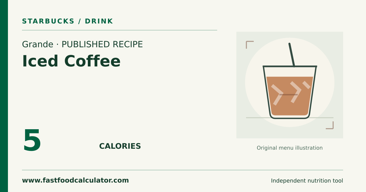 Illustrated share card for Grande Iced Coffee
