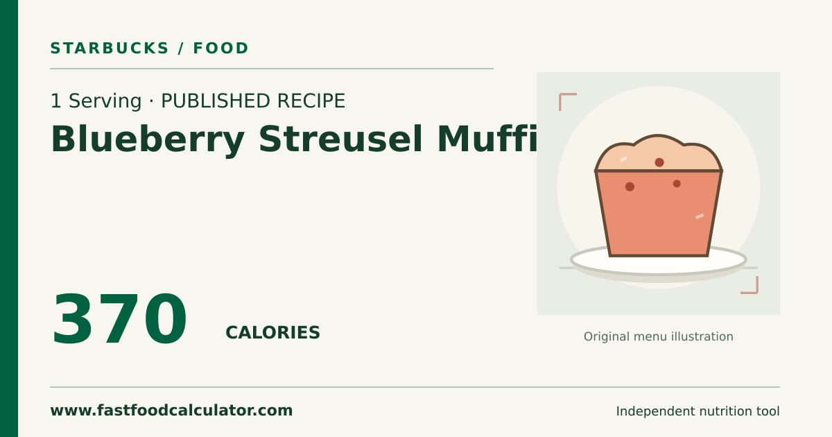 Illustrated share card for 1 Serving Blueberry Streusel Muffin