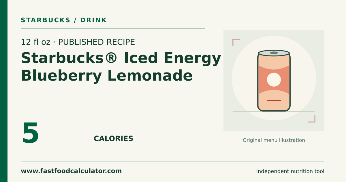 Illustrated share card for 12 fl oz Starbucks® Iced Energy Blueberry Lemonade
