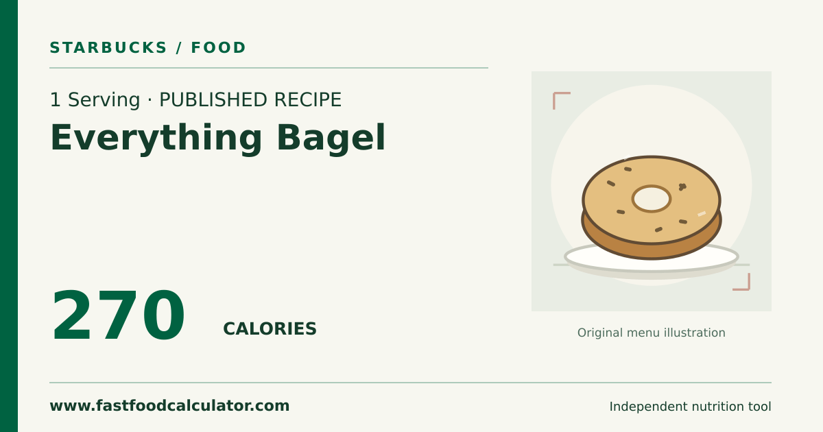 Illustrated share card for 1 Serving Everything Bagel