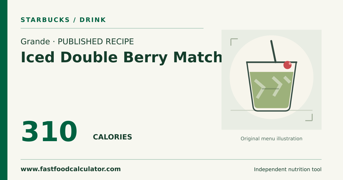 Illustrated share card for Grande Iced Double Berry Matcha