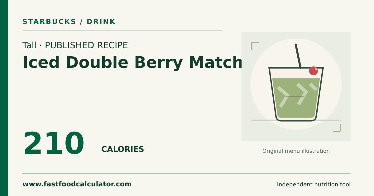 Illustrated share card for Tall Iced Double Berry Matcha