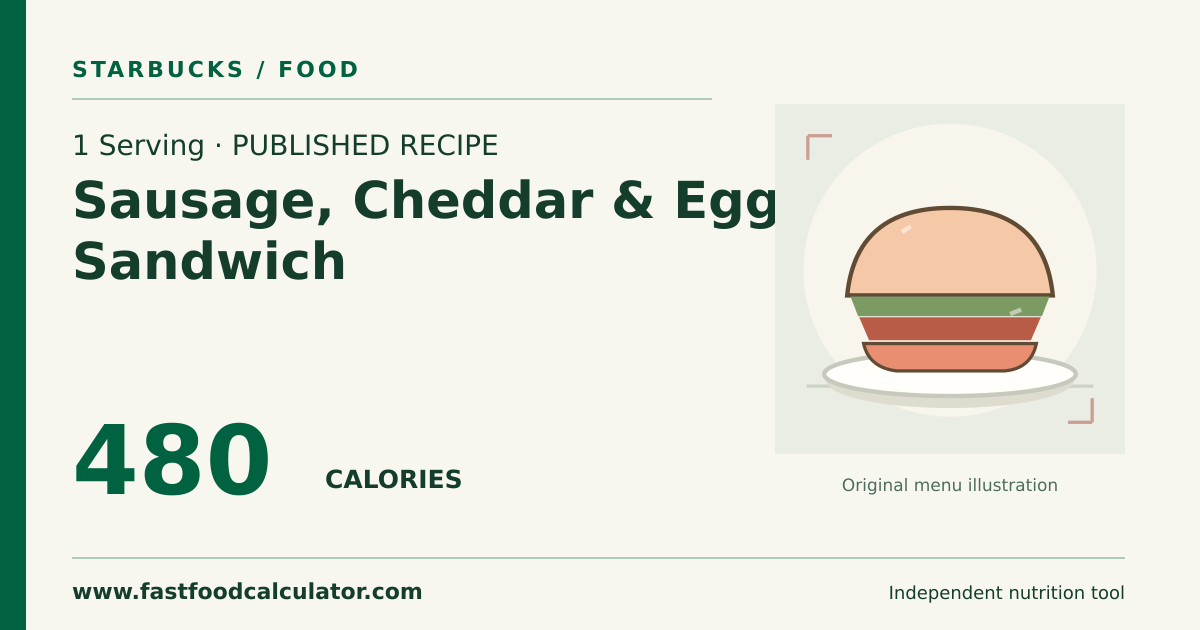 Illustrated share card for 1 Serving Sausage, Cheddar & Egg Sandwich