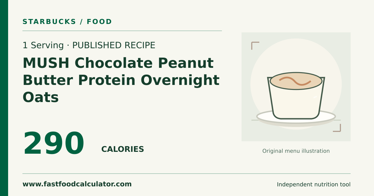 Illustrated share card for 1 Serving MUSH Chocolate Peanut Butter Protein Overnight Oats