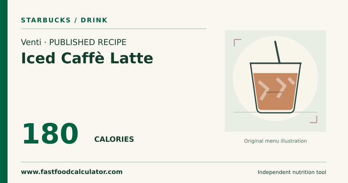 Illustrated share card for Venti Iced Caffè Latte