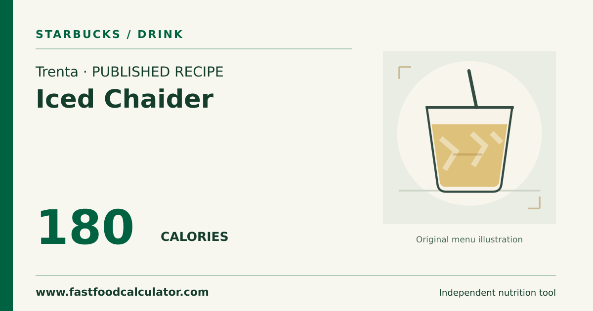 Illustrated share card for Trenta Iced Chaider