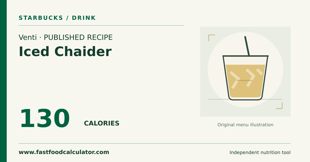 Illustrated share card for Venti Iced Chaider