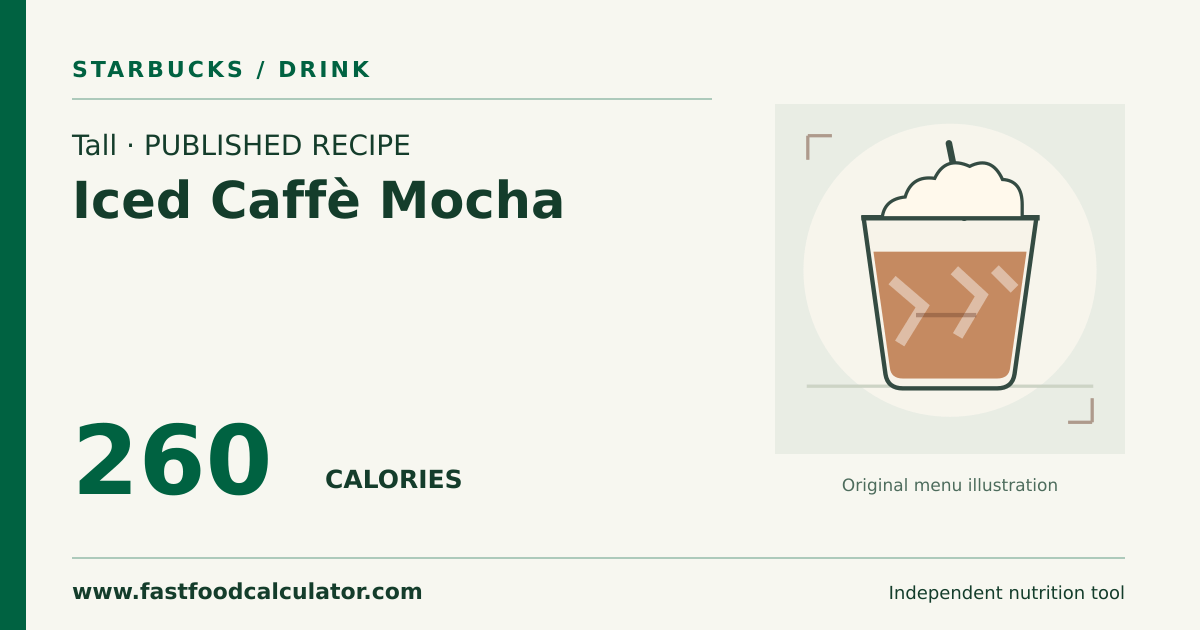 Illustrated share card for Tall Iced Caffè Mocha