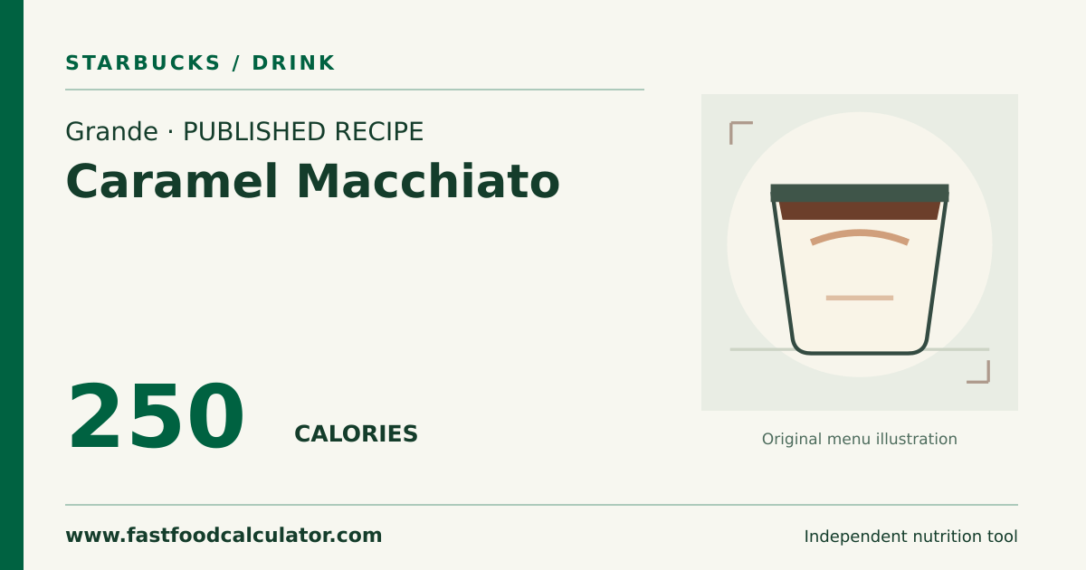Illustrated share card for Grande Caramel Macchiato