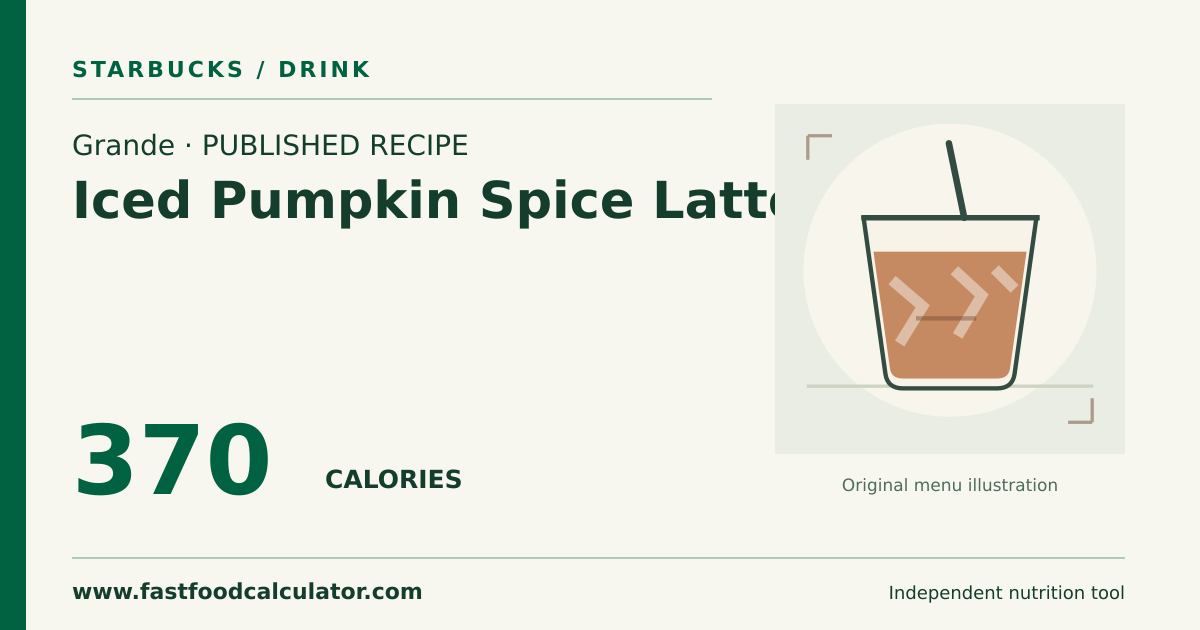 Illustrated share card for Grande Iced Pumpkin Spice Latte