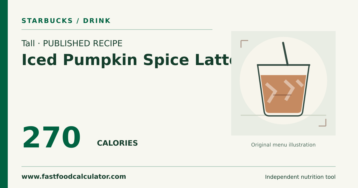 Illustrated share card for Tall Iced Pumpkin Spice Latte