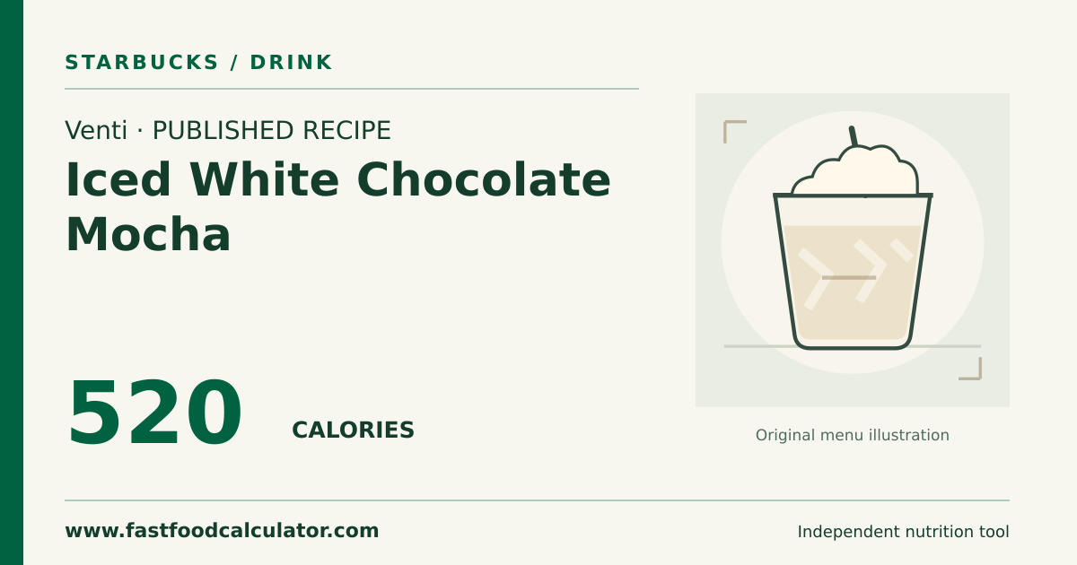 Illustrated share card for Venti Iced White Chocolate Mocha