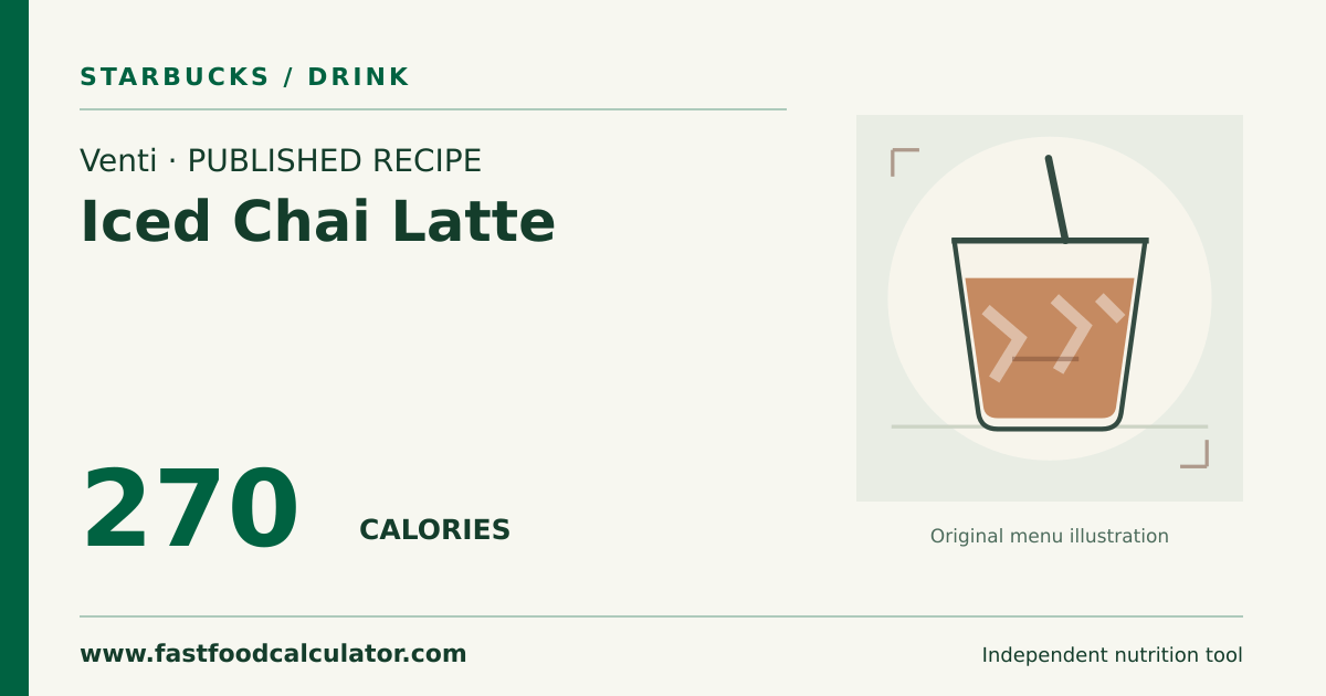 Illustrated share card for Venti Iced Chai Latte