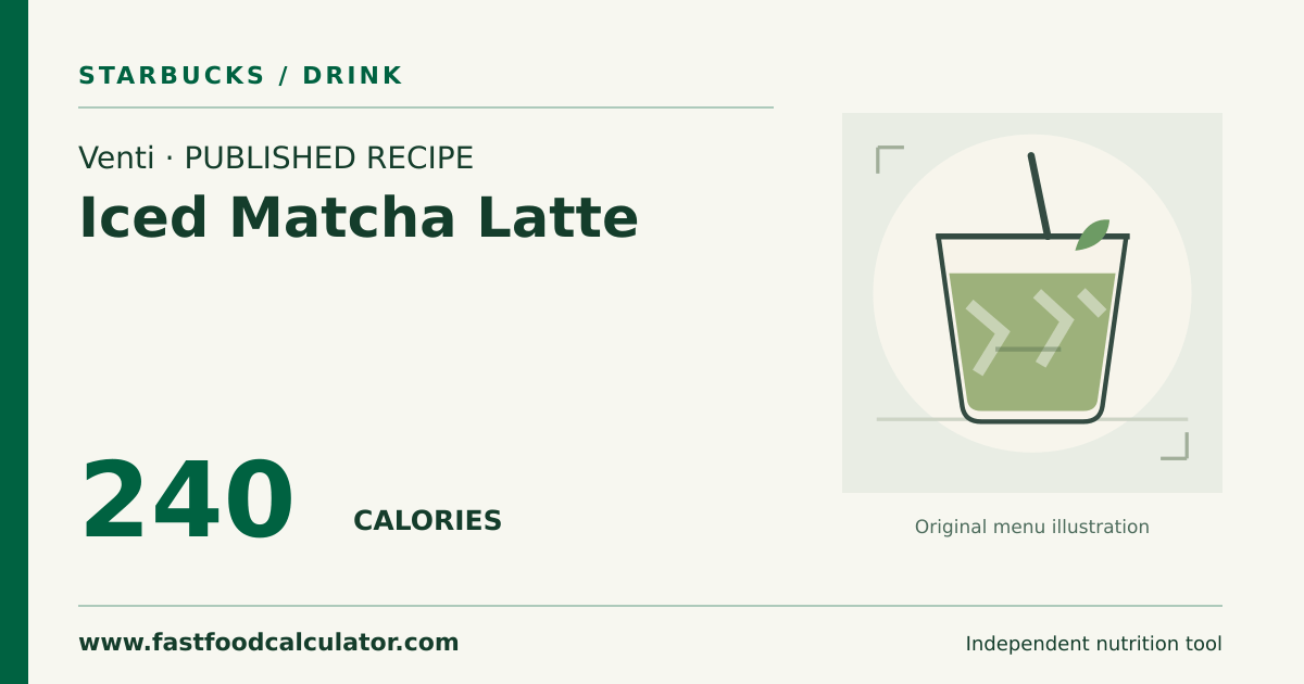 Illustrated share card for Venti Iced Matcha Latte