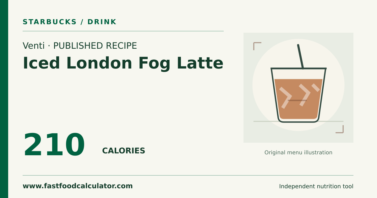 Illustrated share card for Venti Iced London Fog Latte