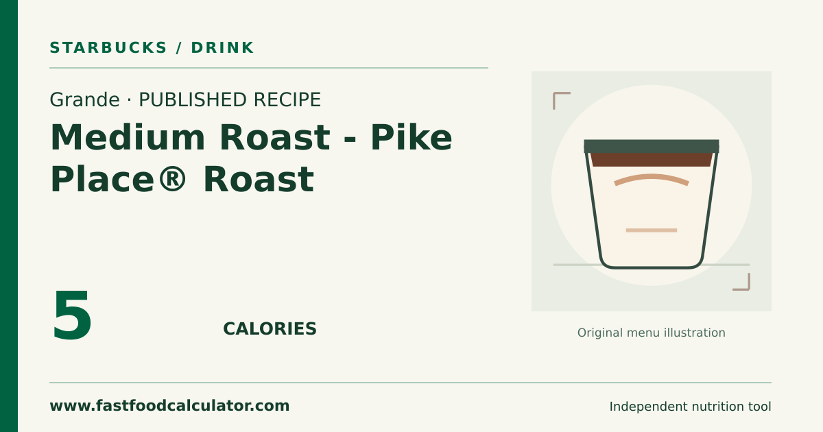 Illustrated share card for Grande Medium Roast - Pike Place® Roast