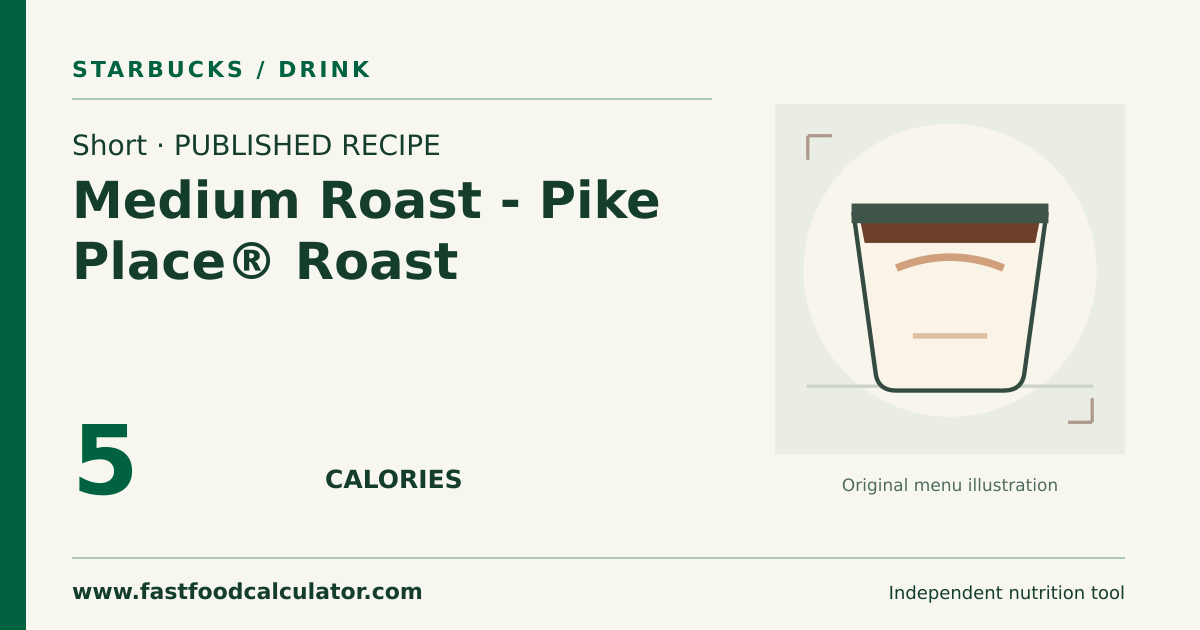 Illustrated share card for Short Medium Roast - Pike Place® Roast