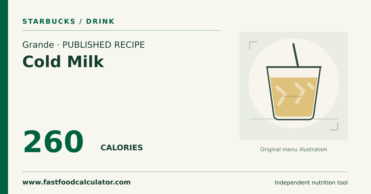 Illustrated share card for Grande Cold Milk