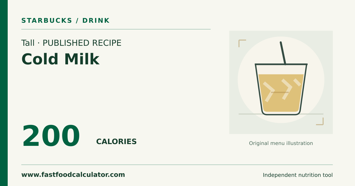 Illustrated share card for Tall Cold Milk