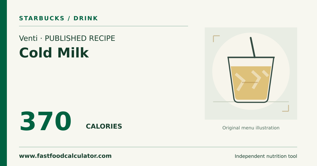 Illustrated share card for Venti Cold Milk