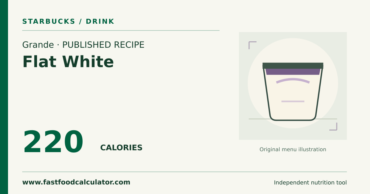 Illustrated share card for Grande Flat White