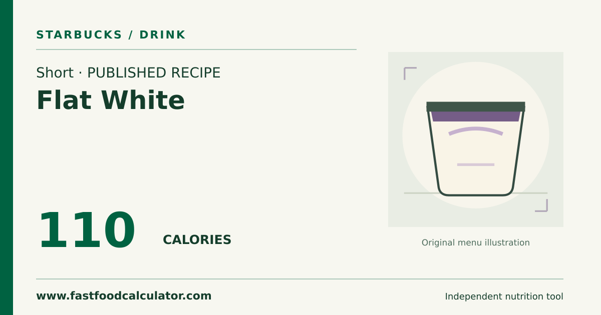 Illustrated share card for Short Flat White
