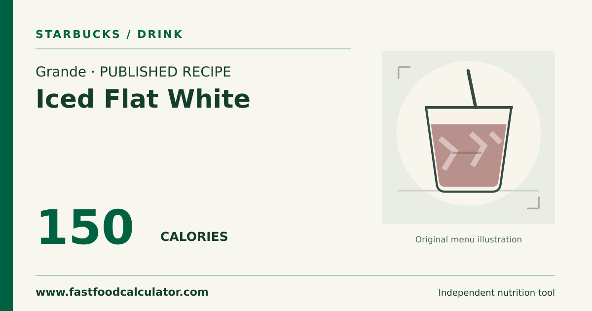 Illustrated share card for Grande Iced Flat White