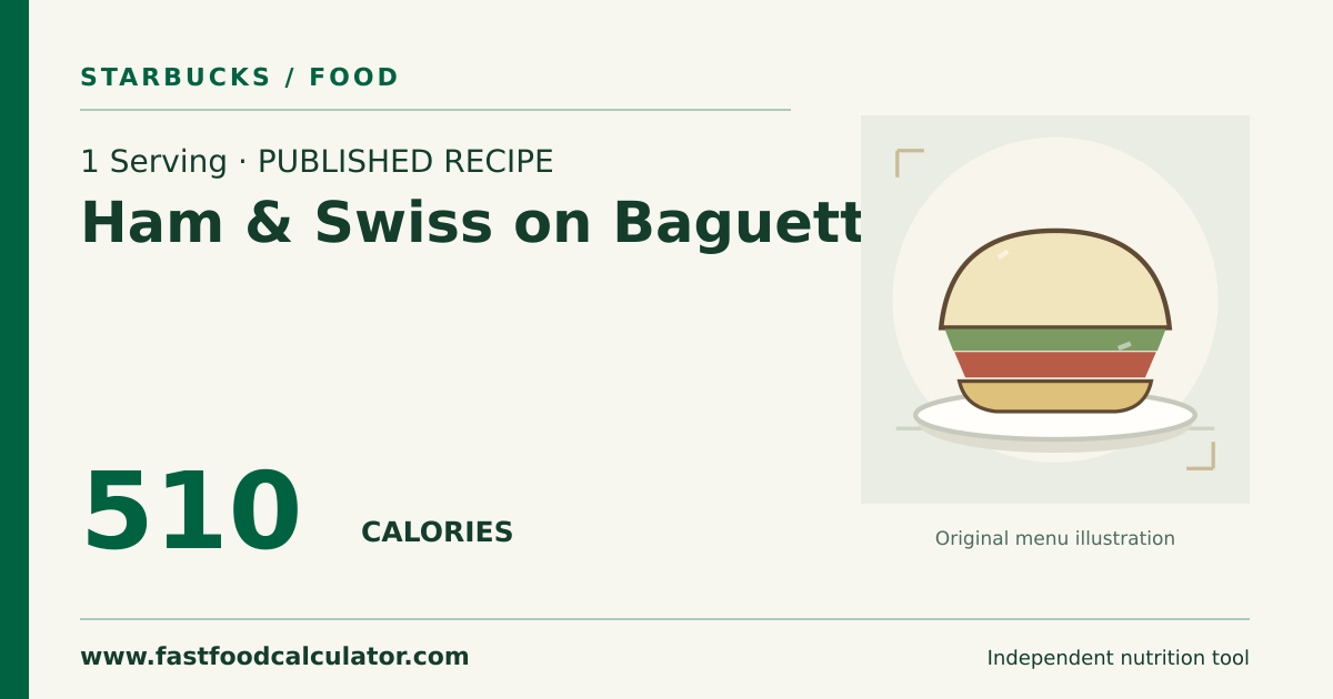 Illustrated share card for 1 Serving Ham & Swiss on Baguette