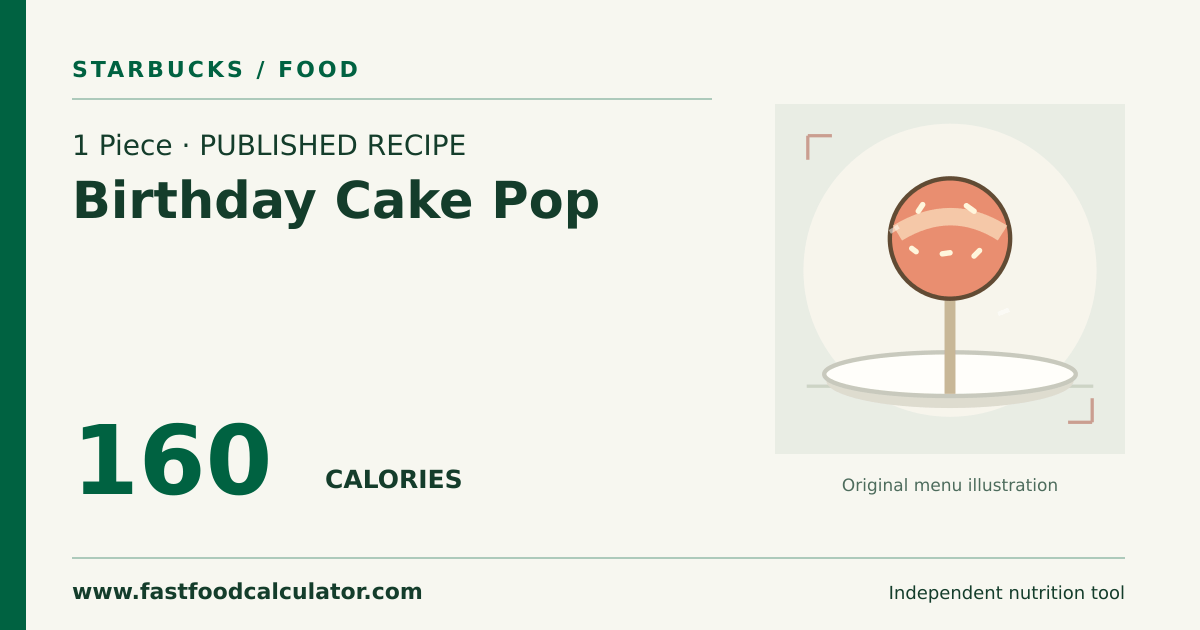Illustrated share card for 1 Piece Birthday Cake Pop