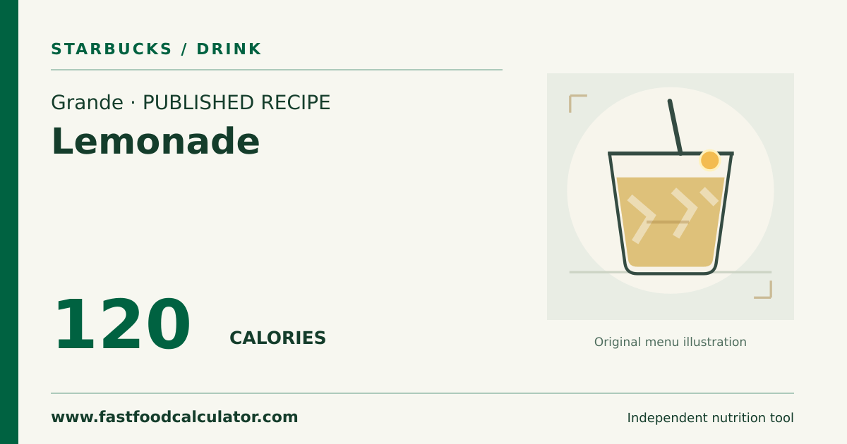 Illustrated share card for Grande Lemonade