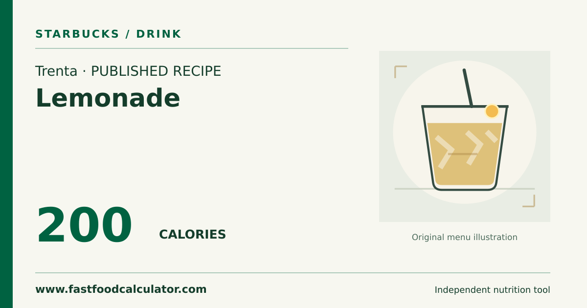 Illustrated share card for Trenta Lemonade