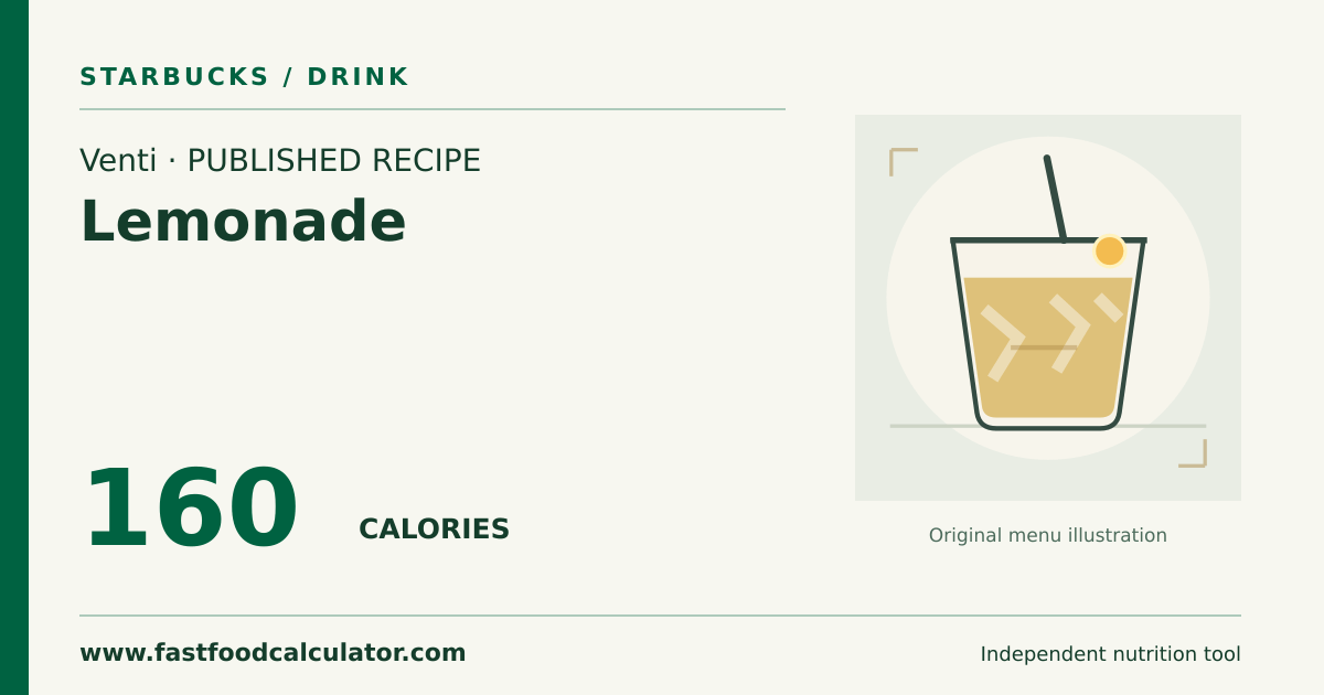 Illustrated share card for Venti Lemonade
