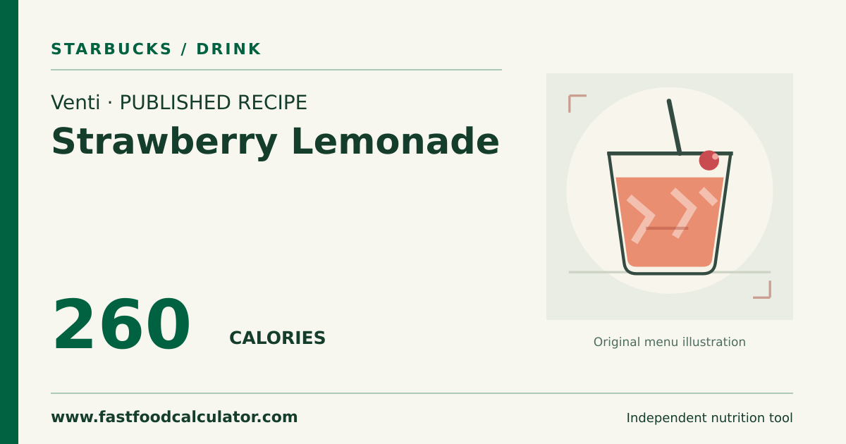 Illustrated share card for Venti Strawberry Lemonade