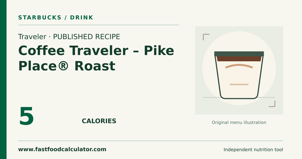 Illustrated share card for Traveler Coffee Traveler – Pike Place® Roast